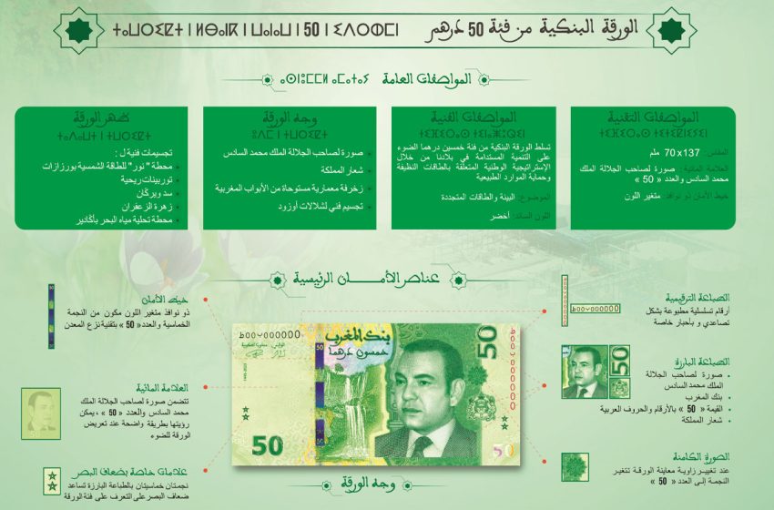  Bank Al-Maghrib met en circulation le nouveau billet de banque de 50 dirhams