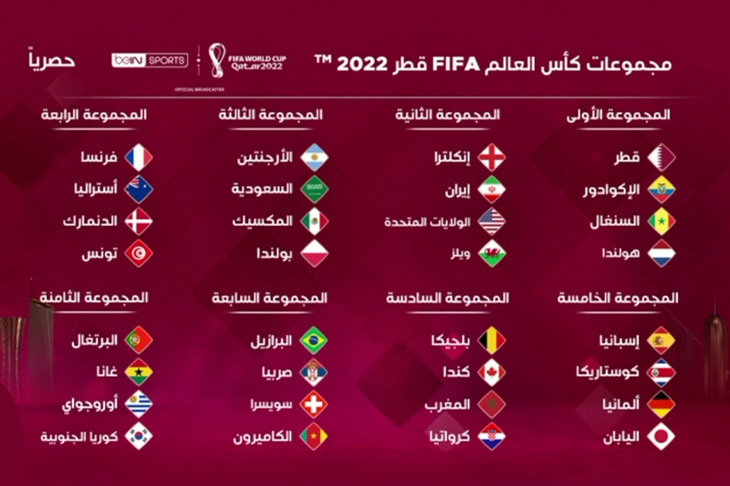  كأس العالم قطر 2022 : المنتخبات الـ32 المتأهلة بعد الملحق الدولي الأخير